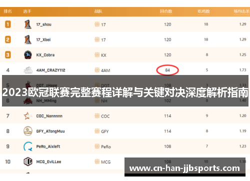 2023欧冠联赛完整赛程详解与关键对决深度解析指南