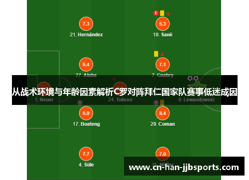 从战术环境与年龄因素解析C罗对阵拜仁国家队赛事低迷成因
