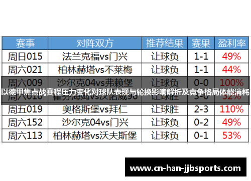 以德甲焦点战赛程压力变化对球队表现与轮换影响解析及竞争格局体能消耗