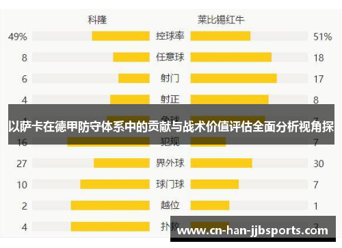 以萨卡在德甲防守体系中的贡献与战术价值评估全面分析视角探