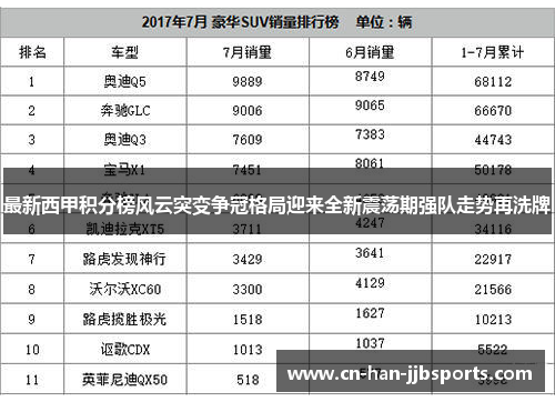 最新西甲积分榜风云突变争冠格局迎来全新震荡期强队走势再洗牌