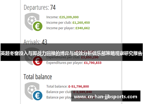 英超冬窗投入与即战力回报的博弈与成效分析俱乐部策略观察研究报告