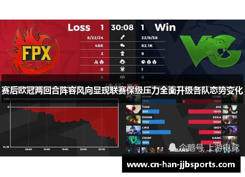 赛后欧冠两回合阵容风向显现联赛保级压力全面升级各队态势变化 赛后欧冠两回合阵容风向显现联赛保级压力全面升级各队态势变化