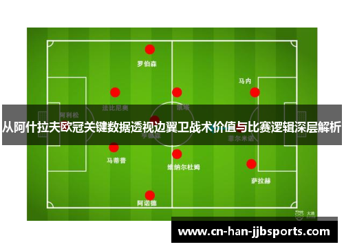 从阿什拉夫欧冠关键数据透视边翼卫战术价值与比赛逻辑深层解析