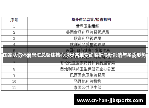 国家队伤停消息汇总聚焦核心球员名单变动解析最新影响与备战形势 国家队伤停消息汇总聚焦核心球员名单变动解析最新影响与备战形势