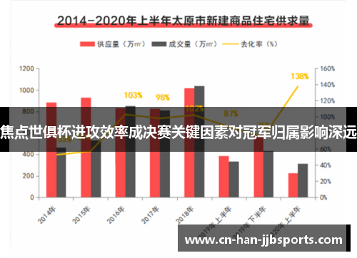 焦点世俱杯进攻效率成决赛关键因素对冠军归属影响深远