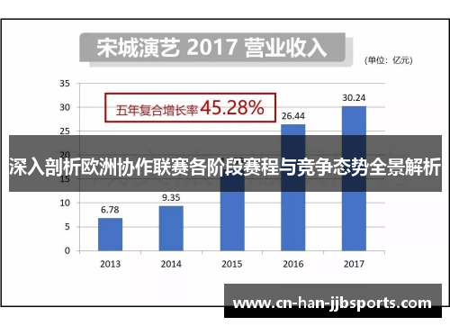 深入剖析欧洲协作联赛各阶段赛程与竞争态势全景解析